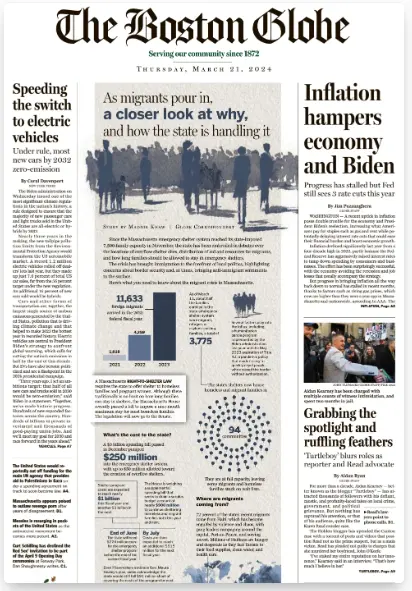 The Boston Globe Gazetesi